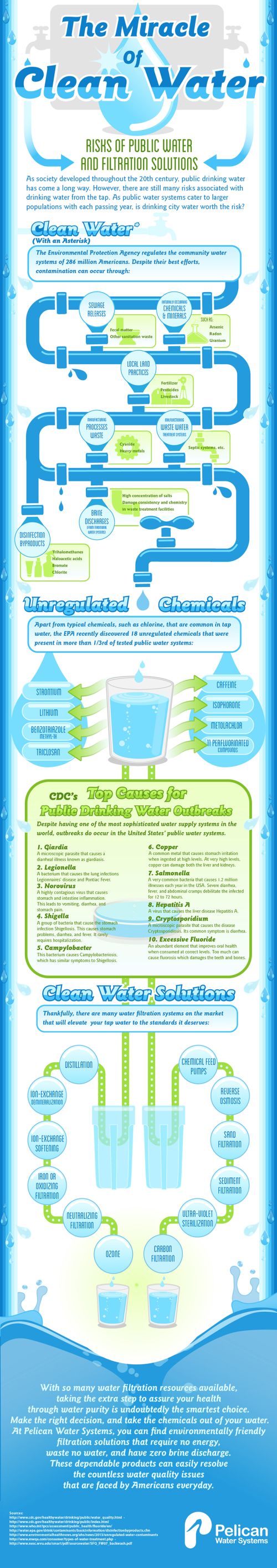 The Miracle of Clean Water Infographic
