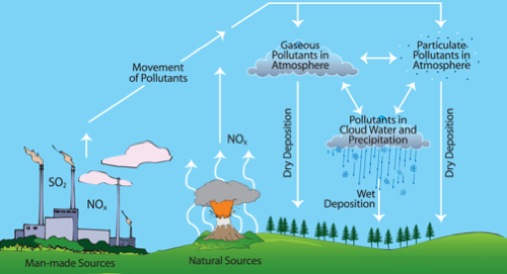 EPA Launches Acid Rain Discussions