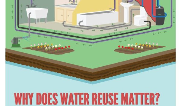 Why Waste Water